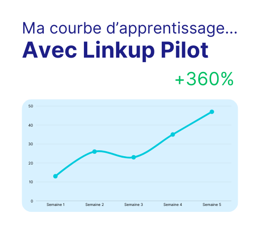 Courbe d'apprentissage